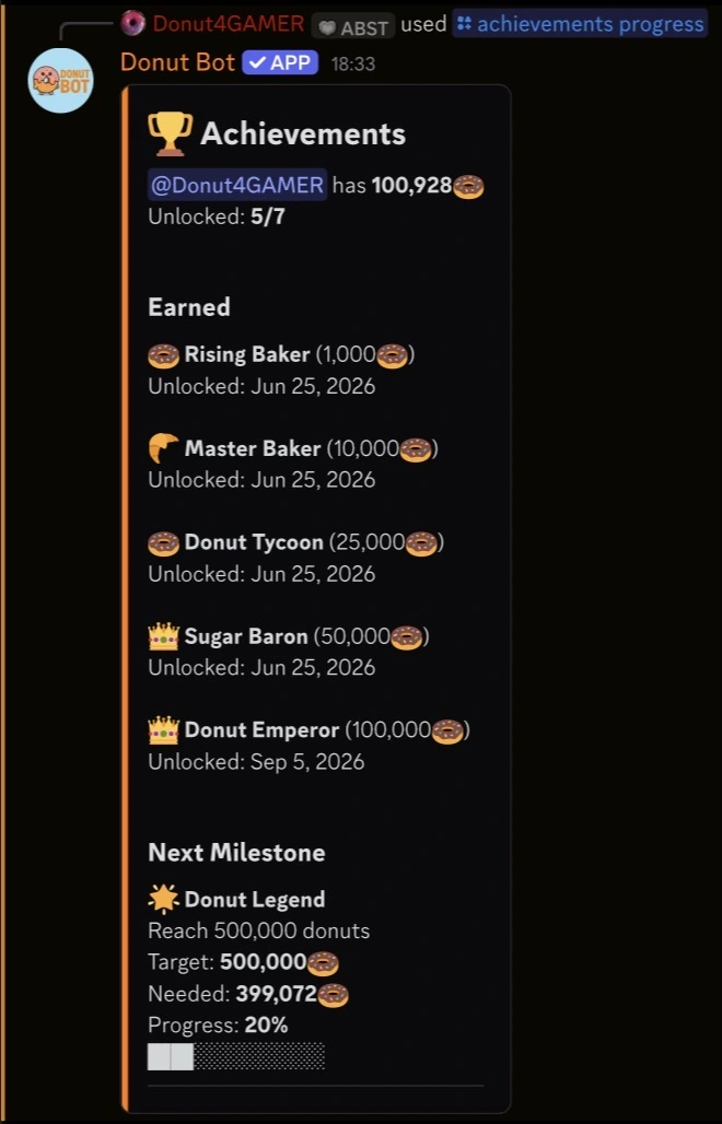 Achievement progress
